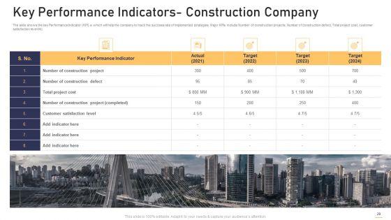 Surge_In_Construction_Faults_Lawsuits_Case_Competition_Ppt_PowerPoint_Presentation_Complete_Deck_With_Slides_Slide_29.jpg