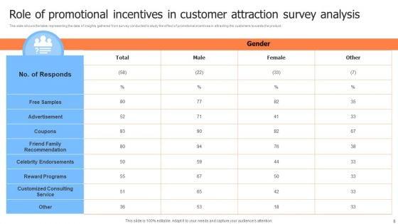 Survey_Analysis_Ppt_PowerPoint_Presentation_Complete_With_Slides_Slide_6.jpg