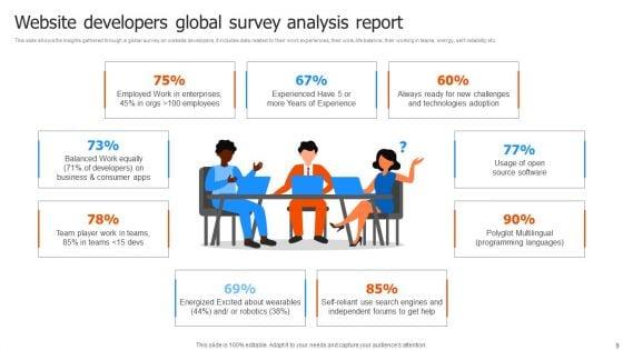 Survey_Analysis_Ppt_PowerPoint_Presentation_Complete_With_Slides_Slide_9.jpg