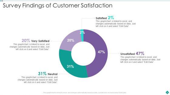 Survey_Findings_Ppt_PowerPoint_Presentation_Complete_Deck_With_Slides_Slide_4.jpg
