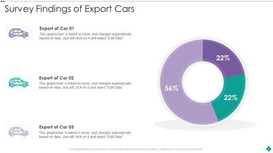 Survey_Findings_Ppt_PowerPoint_Presentation_Complete_Deck_With_Slides_Slide_5.jpg