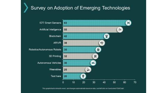 Survey_On_Adoption_Of_Emerging_Technologies_Ppt_PowerPoint_Presentation_Infographics_Slideshow_Slide_1.jpg