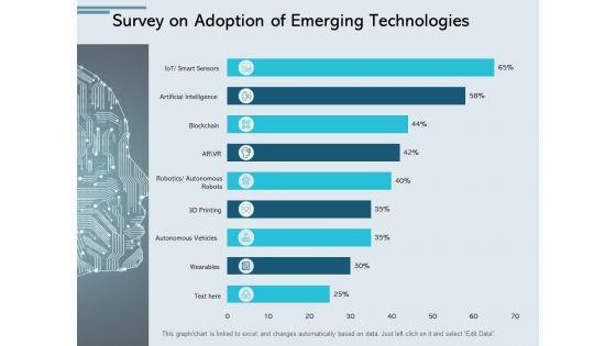 Survey_On_Adoption_Of_Emerging_Technologies_Ppt_PowerPoint_Presentation_Portfolio_Graphics_Slide_1.jpg