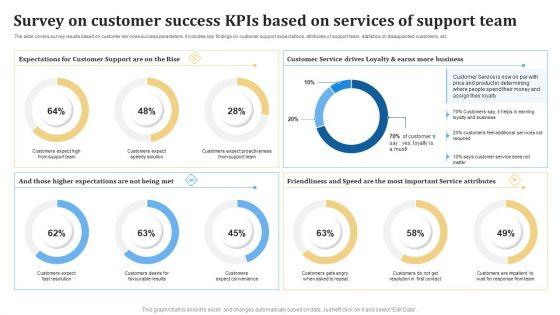 Survey_On_Customer_Success_KPIS_Based_On_Services_Of_Support_Team_Ppt_PowerPoint_Presentation_Styles_Themes_PDF_Slide_1.jpg
