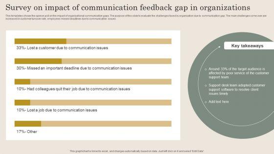Survey_On_Impact_Of_Communication_Feedback_Gap_In_Organizations_Template_PDF_Slide_1.jpg