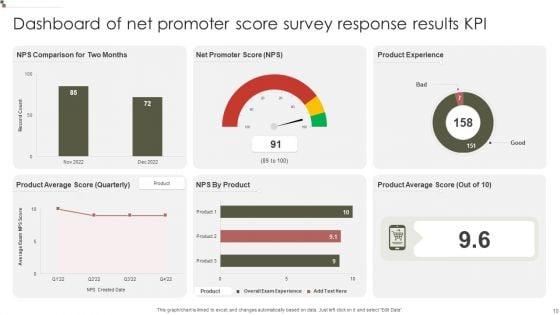 Survey_Response_Results_KPI_Dashboard_Infographic_Ppt_PowerPoint_Presentation_Complete_Deck_With_Slides_Slide_10.jpg