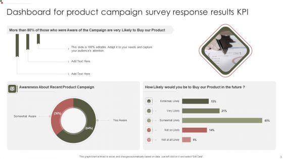 Survey_Response_Results_KPI_Dashboard_Infographic_Ppt_PowerPoint_Presentation_Complete_Deck_With_Slides_Slide_3.jpg