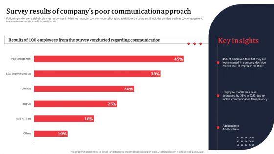 Survey_Results_Of_Companys_Poor_Communication_Approach_Ppt_PowerPoint_Presentation_File_Professional_PDF_Slide_1.jpg