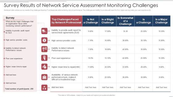 Survey Results Of Network Service Assessment Monitoring Challenges Guidelines PDF Survey Results Of Network Service Assessment Monitoring Challenges Guidelines PDF