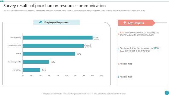 Survey_Results_Of_Poor_Human_Resource_Communication_Employee_Engagement_HR_Strategy_At_Organization_Infographics_PDF_Slide_1.jpg