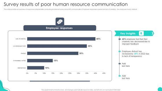Survey_Results_Of_Poor_Human_Resource_Communication_Optimizing_HR_Communication_Strategies_Brochure_PDF_Slide_1.jpg