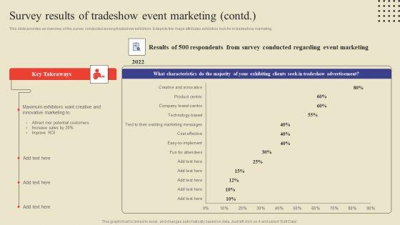 Survey_Results_Of_Tradeshow_Event_Marketing_Ppt_Summary_Visuals_PDF_Slide_2.jpg