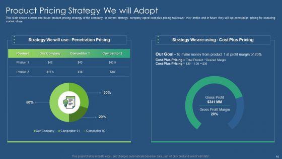 Sustainability_Calculation_With_KPI_Ppt_PowerPoint_Presentation_Complete_Deck_With_Slides_Slide_16.jpg