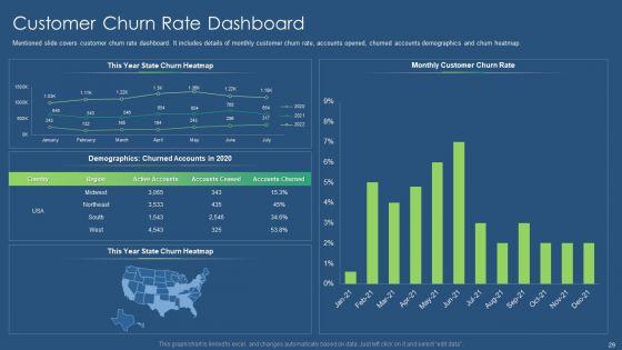 Sustainability_Calculation_With_KPI_Ppt_PowerPoint_Presentation_Complete_Deck_With_Slides_Slide_29.jpg