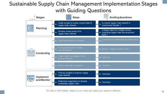 Sustainability_In_Supply_Chains_Business_Capabilities_Ppt_PowerPoint_Presentation_Complete_Deck_With_Slides_Slide_10.jpg