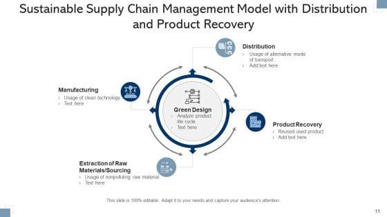 Sustainability_In_Supply_Chains_Business_Capabilities_Ppt_PowerPoint_Presentation_Complete_Deck_With_Slides_Slide_11.jpg
