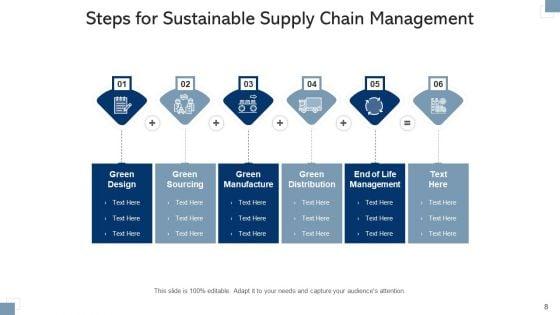 Sustainability_In_Supply_Chains_Business_Capabilities_Ppt_PowerPoint_Presentation_Complete_Deck_With_Slides_Slide_8.jpg