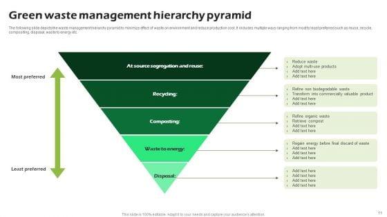 Sustainability_Management_Ppt_PowerPoint_Presentation_Complete_Deck_With_Slides_Slide_11.jpg