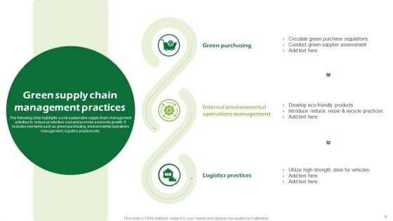 Sustainability_Management_Ppt_PowerPoint_Presentation_Complete_Deck_With_Slides_Slide_5.jpg