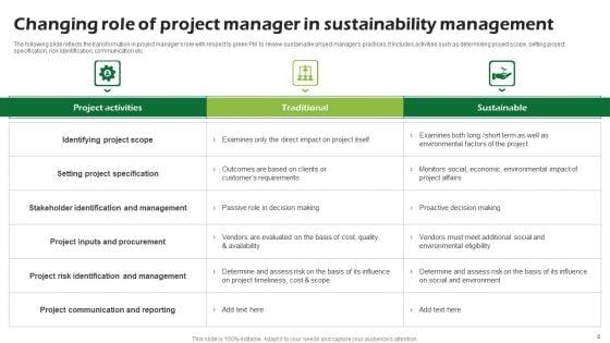 Sustainability_Management_Ppt_PowerPoint_Presentation_Complete_Deck_With_Slides_Slide_8.jpg