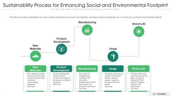 Sustainability_Process_For_Enhancing_Social_And_Environmental_Footprint_Ppt_PowerPoint_Presentation_File_Icons_PDF_Slide_1.jpg