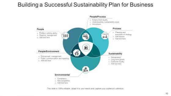 Sustainability_Program_Social_Economic_Ppt_PowerPoint_Presentation_Complete_Deck_With_Slides_Slide_10.jpg