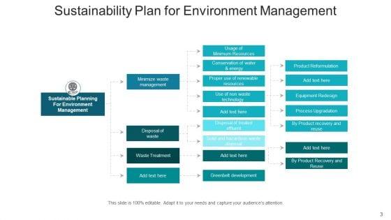 Sustainability_Program_Social_Economic_Ppt_PowerPoint_Presentation_Complete_Deck_With_Slides_Slide_3.jpg