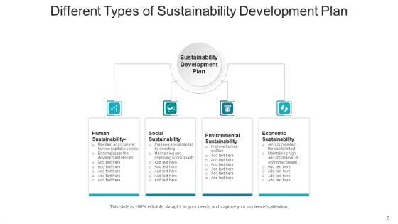 Sustainability_Program_Social_Economic_Ppt_PowerPoint_Presentation_Complete_Deck_With_Slides_Slide_6.jpg