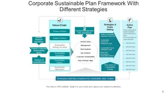 Sustainability_Program_Social_Economic_Ppt_PowerPoint_Presentation_Complete_Deck_With_Slides_Slide_8.jpg