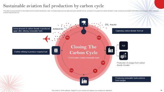 Sustainable_Aviation_Fuel_Ppt_PowerPoint_Presentation_Complete_Deck_With_Slides_Slide_18.jpg