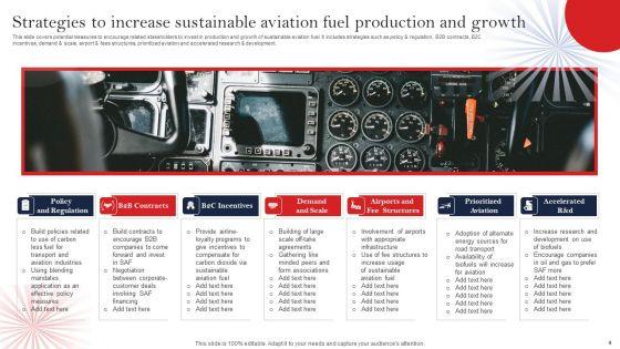 Sustainable_Aviation_Fuel_Ppt_PowerPoint_Presentation_Complete_Deck_With_Slides_Slide_4.jpg
