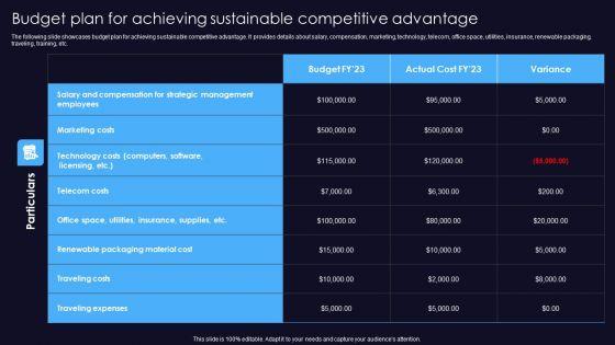 Sustainable_Competitive_Edge_Budget_Plan_For_Achieving_Sustainable_Competitive_Advantage_Pictures_PDF_Slide_1.jpg