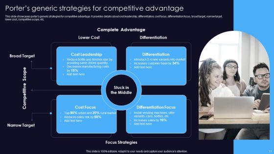 Sustainable_Competitive_Edge_Ppt_PowerPoint_Presentation_Complete_Deck_With_Slides_Slide_11.jpg