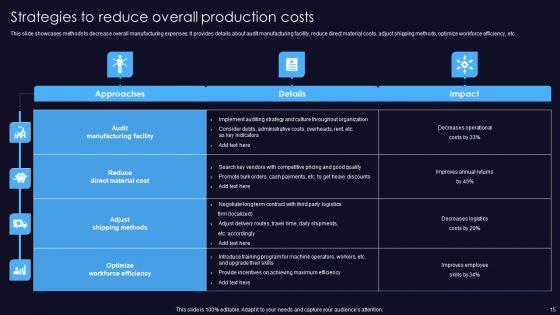 Sustainable_Competitive_Edge_Ppt_PowerPoint_Presentation_Complete_Deck_With_Slides_Slide_15.jpg