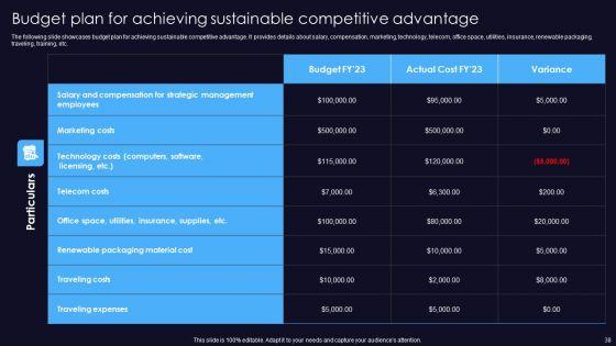 Sustainable_Competitive_Edge_Ppt_PowerPoint_Presentation_Complete_Deck_With_Slides_Slide_38.jpg
