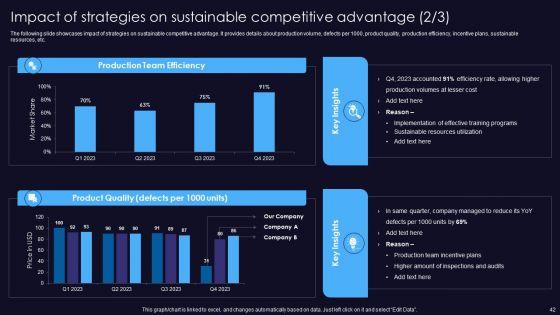 Sustainable_Competitive_Edge_Ppt_PowerPoint_Presentation_Complete_Deck_With_Slides_Slide_42.jpg