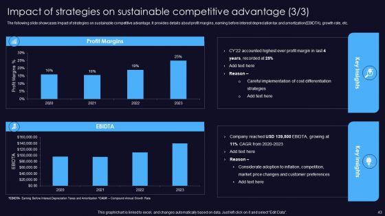 Sustainable_Competitive_Edge_Ppt_PowerPoint_Presentation_Complete_Deck_With_Slides_Slide_43.jpg