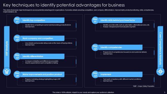 Sustainable_Competitive_Edge_Ppt_PowerPoint_Presentation_Complete_Deck_With_Slides_Slide_9.jpg