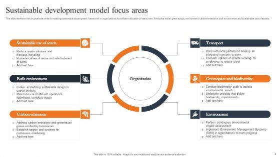 Sustainable_Development_Model_Ppt_PowerPoint_Presentation_Complete_Deck_With_Slides_Slide_3.jpg