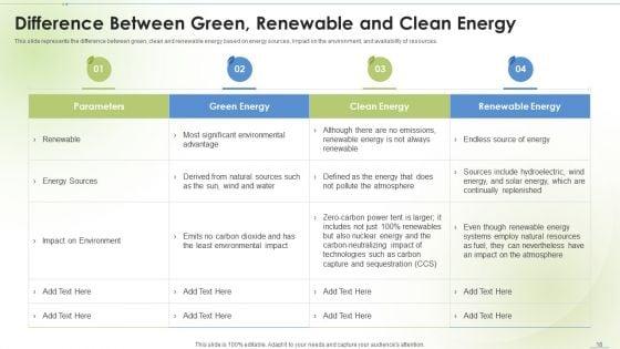 Sustainable_Energy_Ppt_PowerPoint_Presentation_Complete_Deck_Slide_18.jpg
