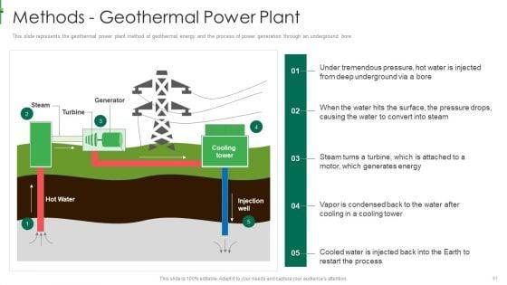 Sustainable_Energy_Ppt_PowerPoint_Presentation_Complete_Deck_With_Slides_Slide_51.jpg