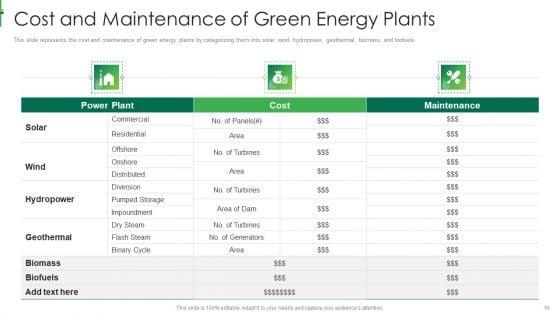 Sustainable_Energy_Ppt_PowerPoint_Presentation_Complete_Deck_With_Slides_Slide_58.jpg