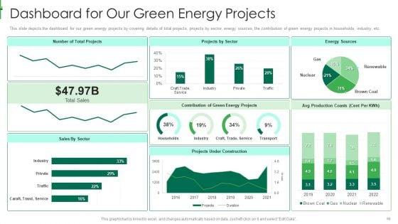 Sustainable_Energy_Ppt_PowerPoint_Presentation_Complete_Deck_With_Slides_Slide_66.jpg