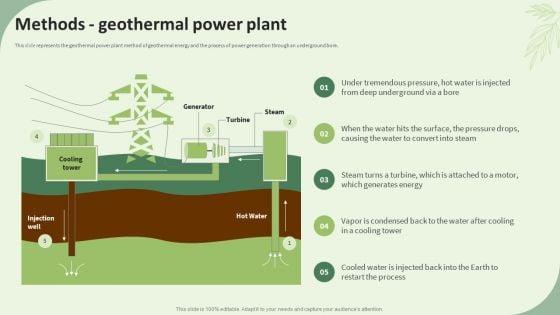 Sustainable_Energy_Resources_Methods_Geothermal_Power_Plant_Summary_PDF_Slide_1.jpg
