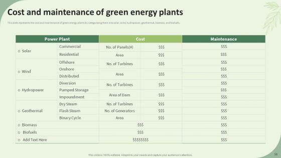 Sustainable_Energy_Resources_Ppt_PowerPoint_Presentation_Complete_Deck_With_Slides_Slide_56.jpg