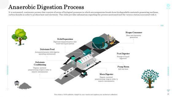 Sustainable_Green_Manufacturing_Innovation_Ppt_PowerPoint_Presentation_Complete_With_Slides_Slide_22.jpg