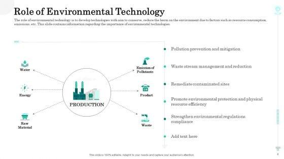 Sustainable_Green_Manufacturing_Innovation_Ppt_PowerPoint_Presentation_Complete_With_Slides_Slide_8.jpg