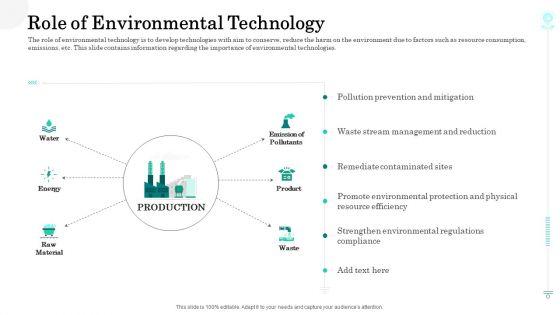 Sustainable_Green_Manufacturing_Innovation_Role_Of_Environmental_Technology_Elements_PDF_Slide_1.jpg