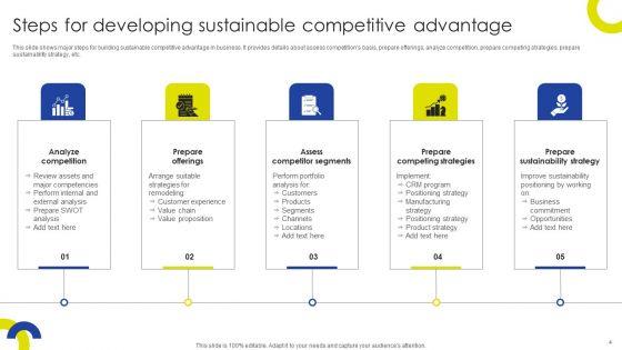 Sustainable_Initiatives_For_Competitive_Advantage_Ppt_PowerPoint_Presentation_Complete_Deck_With_Slides_Slide_4.jpg