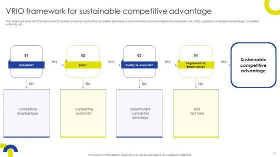 Sustainable_Initiatives_For_Competitive_Advantage_Ppt_PowerPoint_Presentation_Complete_Deck_With_Slides_Slide_8.jpg